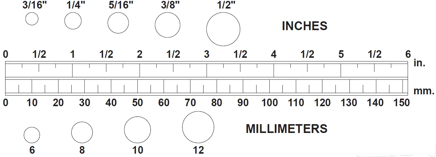 Hardware Identification Chart