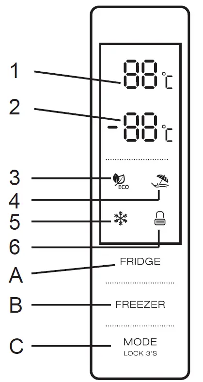 Operations-and-Display