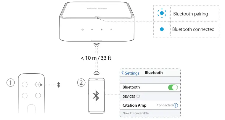 BLUETOOTH