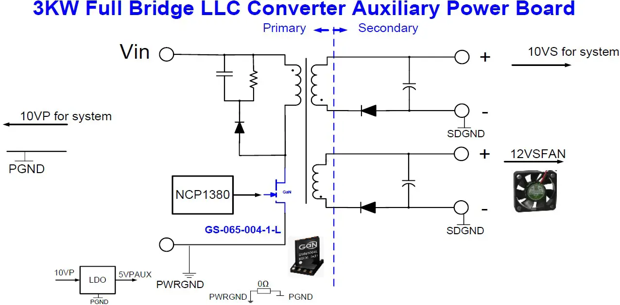 Auxiliary power supply block diagram for the GS-EVB-LLC-3KW-GS reference design