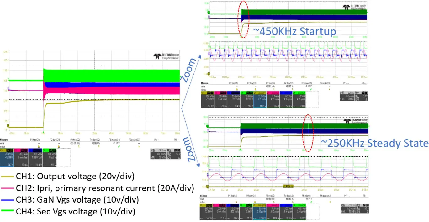 Full load startup waveforms at 380V, 400V, and 420V inputs