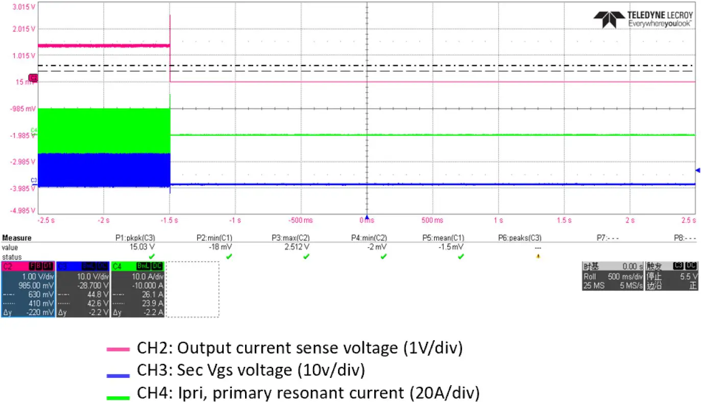 Output OCP waveform at 60A