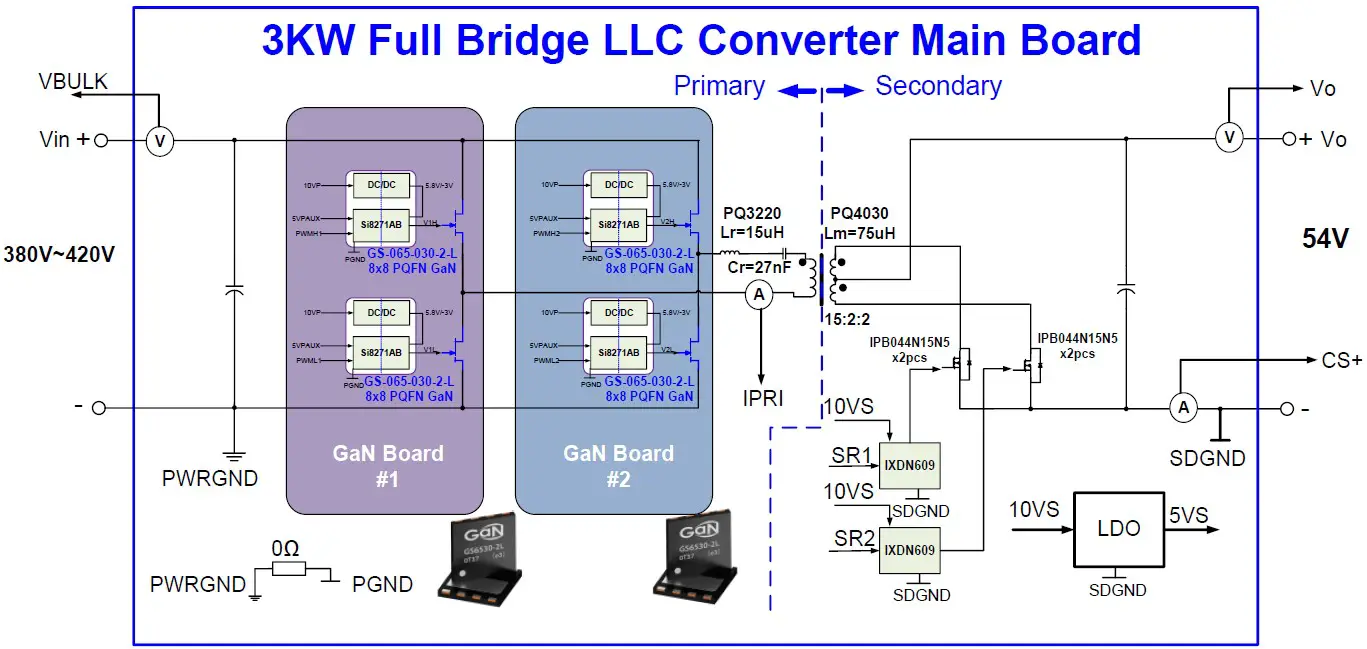 Simplified power stage block diagram for the GS-EVB-LLC-3KW-GS reference design