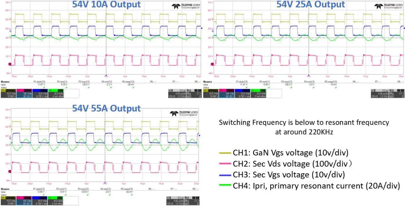 Steady state waveforms at 380V input and 10A, 25A, and 55A outputs