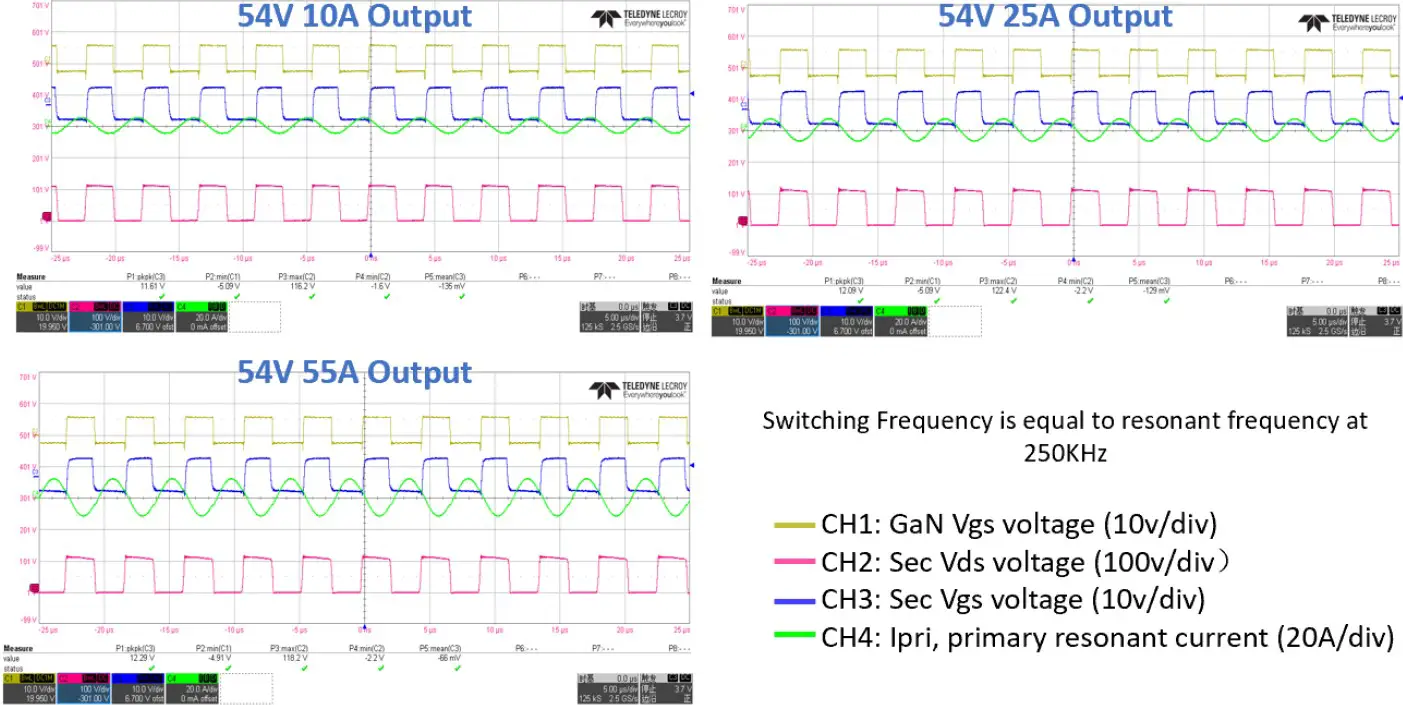 Steady state waveforms at 400V input and 10A, 25A, and 55A outputs