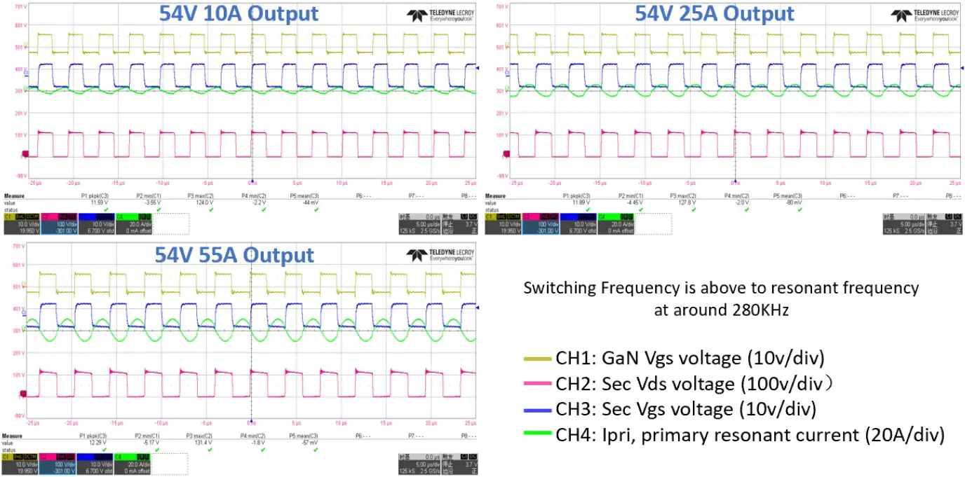Steady state waveforms at 420V input and 10A, 25A, and 55A outputs