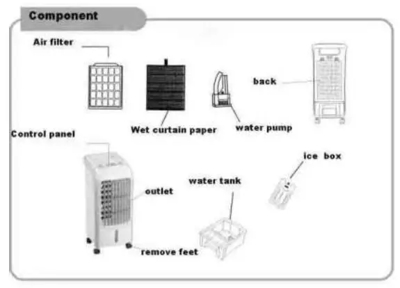 RM-3701 Air Cooler-component