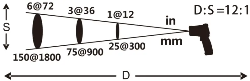 PCE-ITF 5 Infrared Thermometer - Distance-to-spot ratio