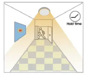 Crompton Melana CCT Outdoor Bulkhead - hoid time