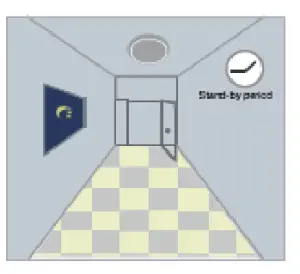 Crompton Melana CCT Outdoor Bulkhead - light of 2