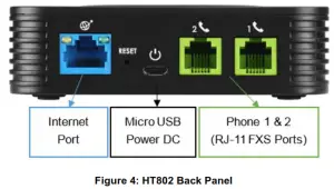 GRANDSTREAM HT801 HT802 Analog Telephone Adaptors - Description 2
