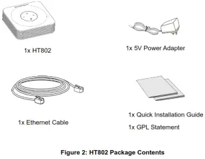 GRANDSTREAM HT801 HT802 Analog Telephone Adaptors - HT802 Package Contents