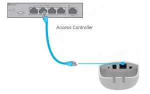 EZVIZ CSW5S Wireless Access Point - Access Controller