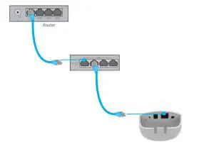 EZVIZ CSW5S Wireless Access Point - Poe power supply