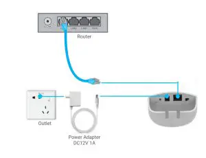 EZVIZ CSW5S Wireless Access Point - Power and Network Connect