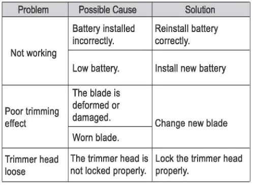 anko All In One Trimmer - Troubleshooting