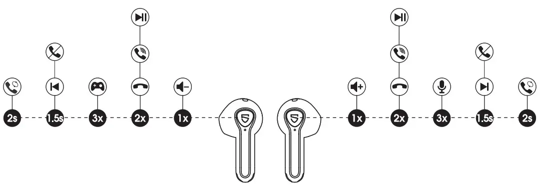 SOUNDPEATS C102 Air3 Wireless Earbuds - product diagram