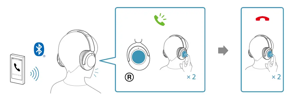SONY YY2951 Wireless Noise Canceling Stereo Headset fig 8