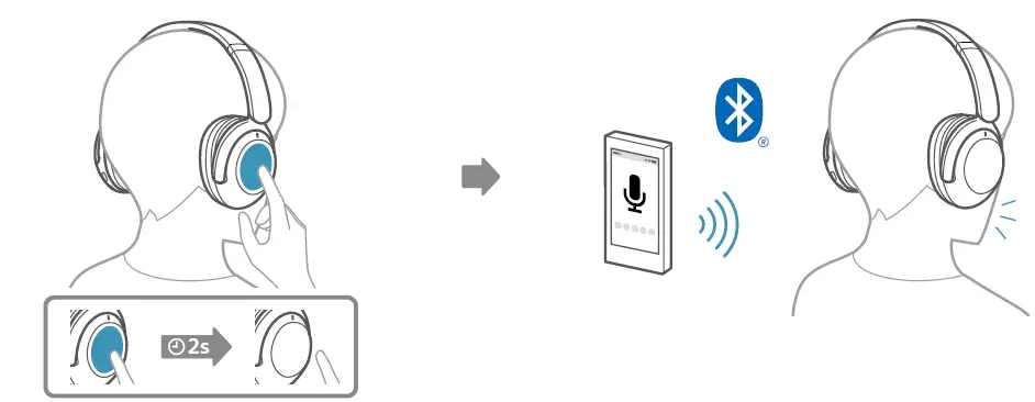 SONY YY2951 Wireless Noise Canceling Stereo Headset fig 9
