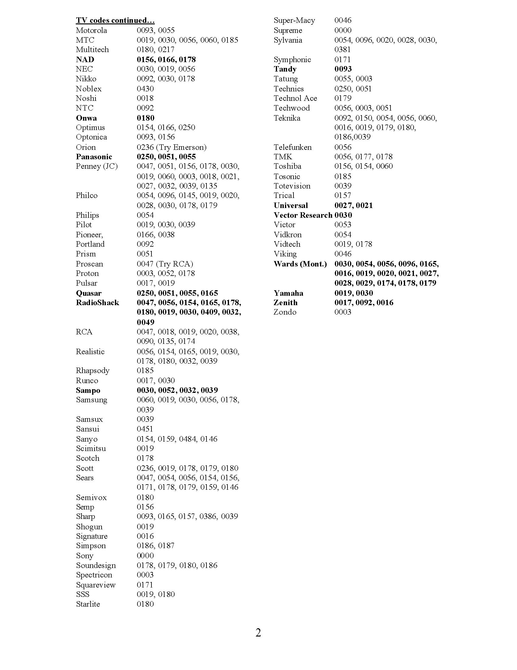Millennium Remote Setup Codes