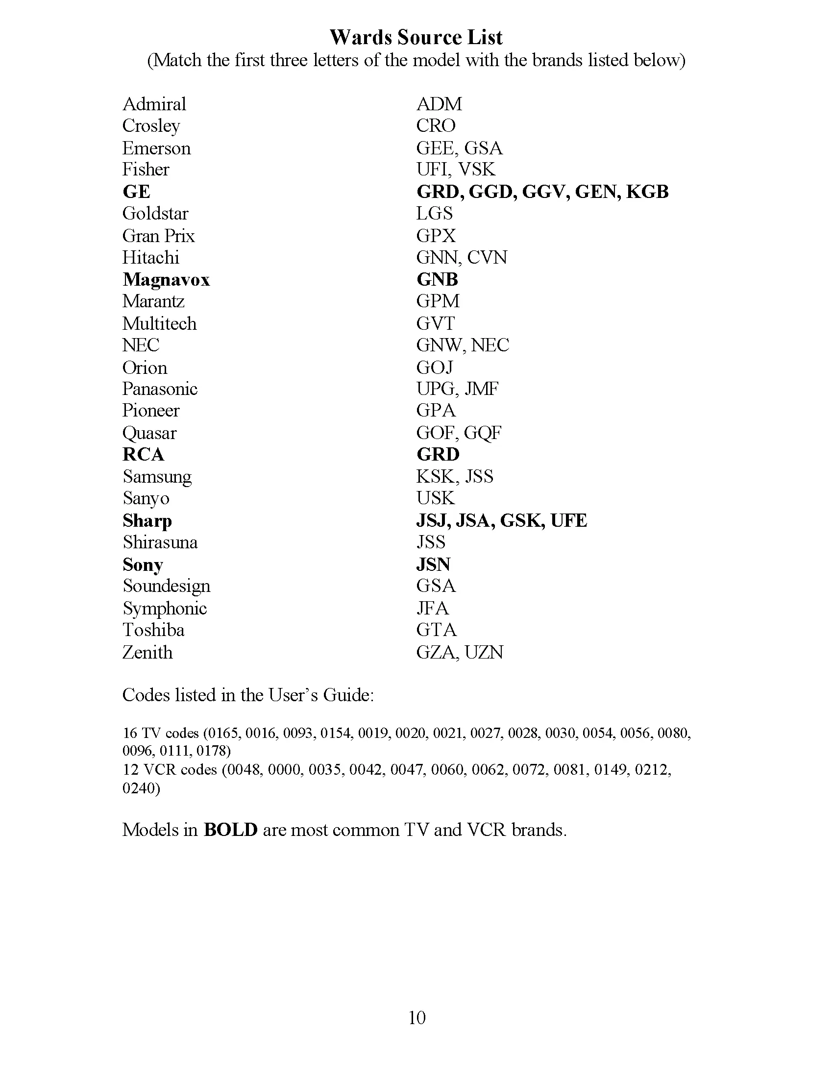 Millennium Remote Setup Codes