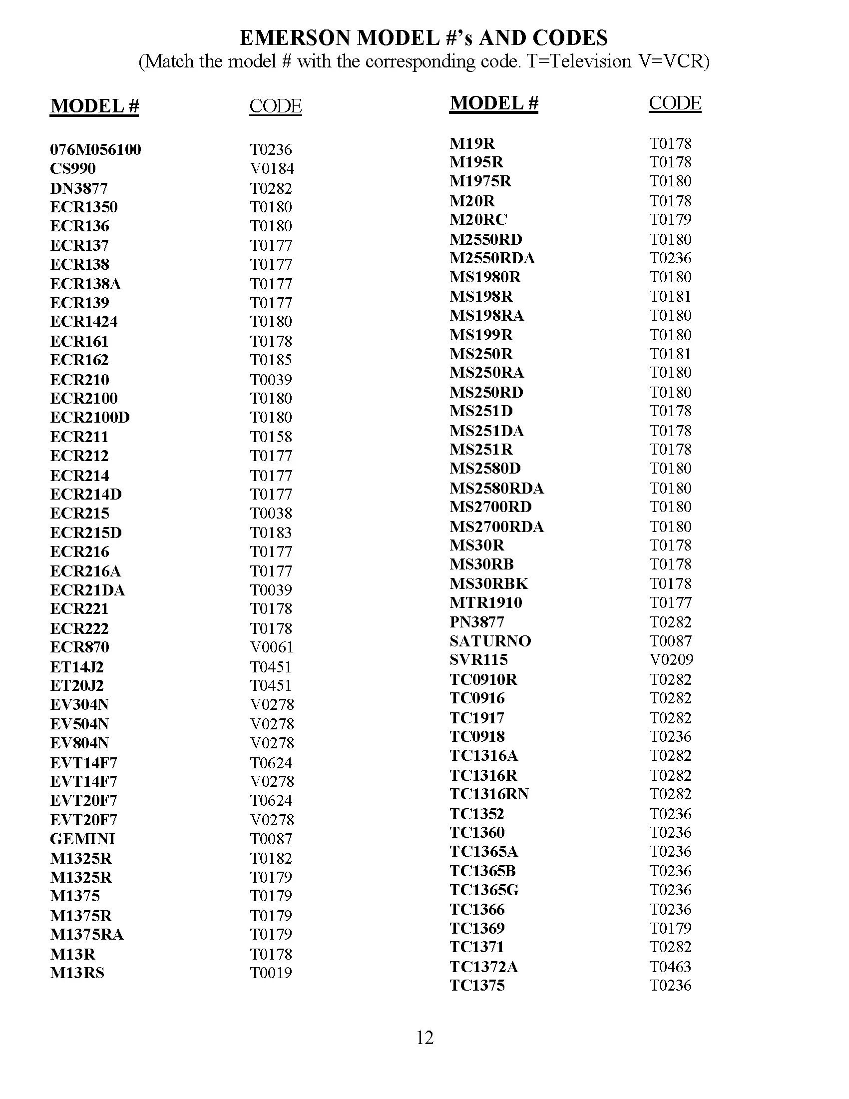 Millennium Remote Setup Codes