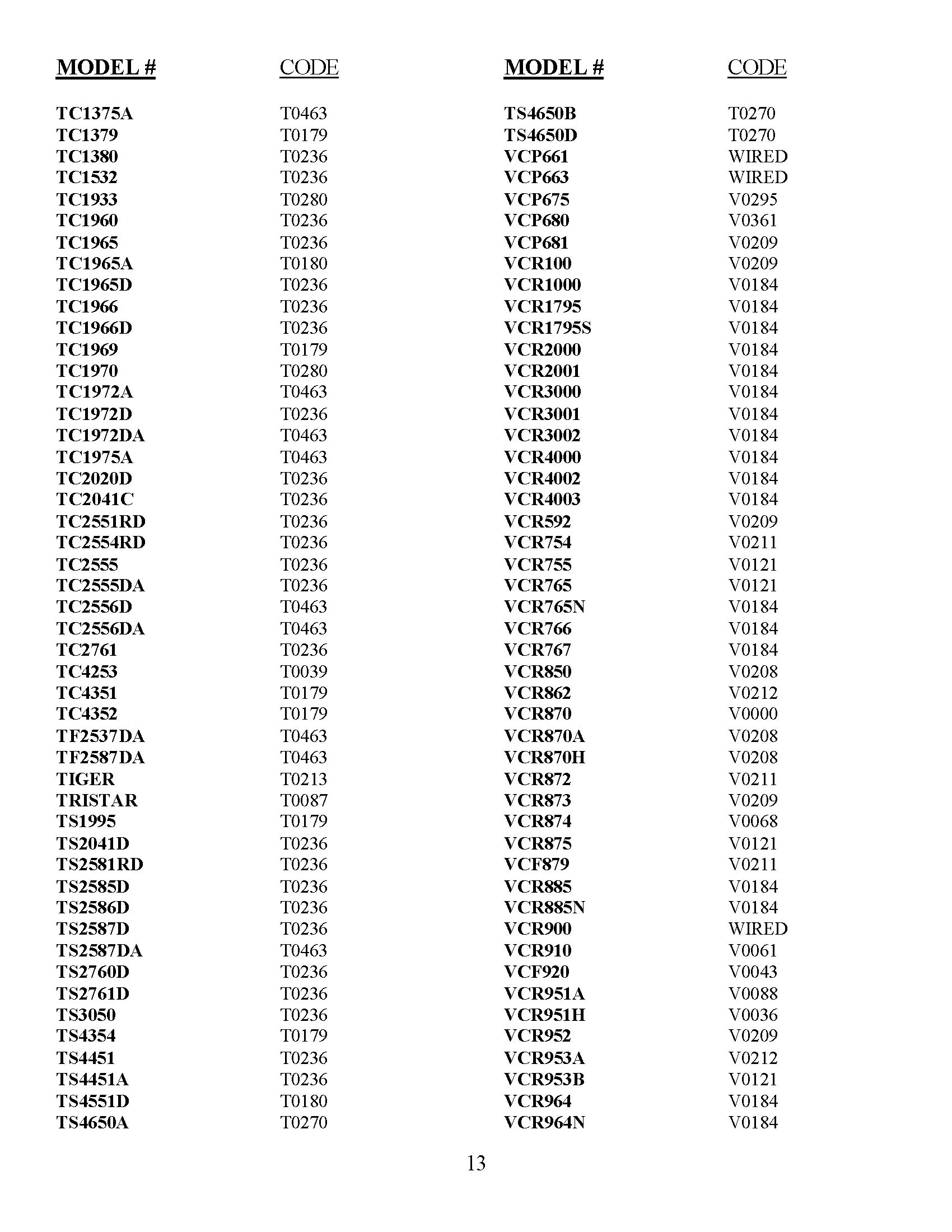 Millennium Remote Setup Codes