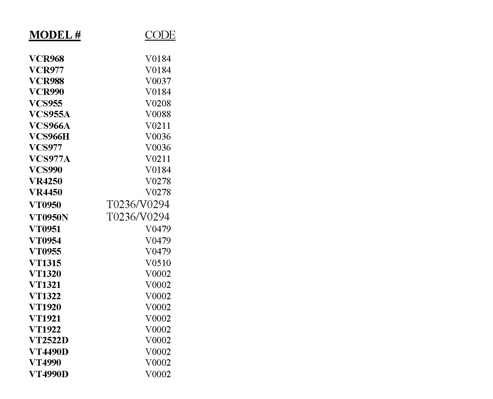 Millennium Remote Setup Codes