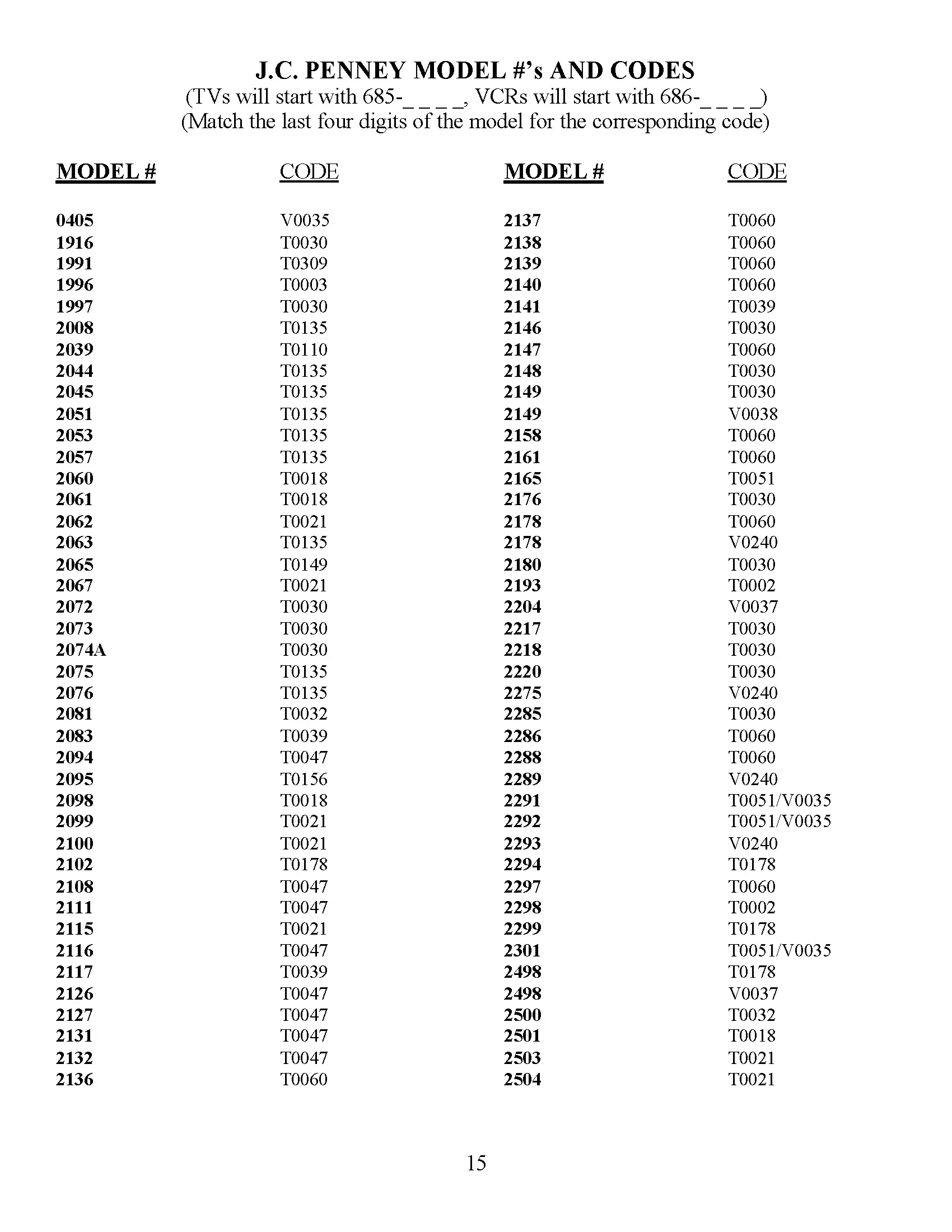 Millennium Remote Setup Codes