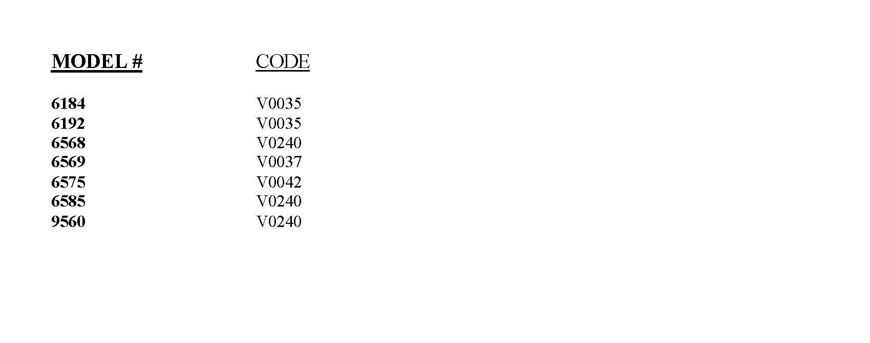 Millennium Remote Setup Codes
