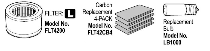 guardian technologies AC4250 Air Purifier with UV-C Instruction fig 3