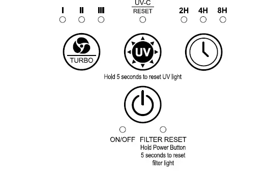 guardian technologies AC4250 Air Purifier with UV-C Instruction fig 5