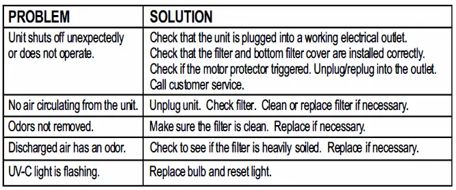 guardian technologies AC4250 Air Purifier with UV-C Instruction fig 9