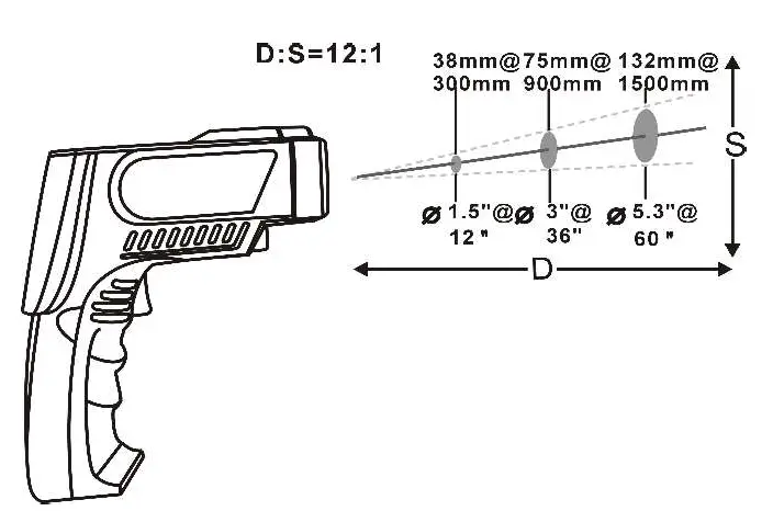 OMEGA OS880-Series Essential Infrared Thermometer fig 3