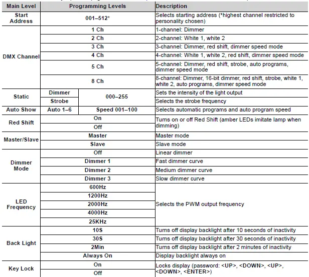 CHAUVET STRIKEARRAY2 Professional Outdoor Ready Audience Blinder fig 10