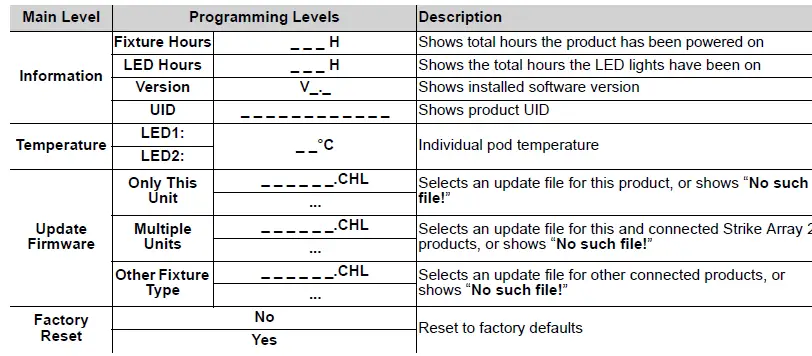 CHAUVET STRIKEARRAY2 Professional Outdoor Ready Audience Blinder fig 11