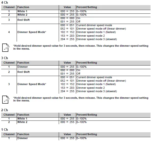 CHAUVET STRIKEARRAY2 Professional Outdoor Ready Audience Blinder fig 14