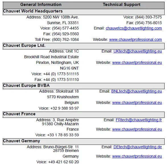 CHAUVET STRIKEARRAY2 Professional Outdoor Ready Audience Blinder fig 15