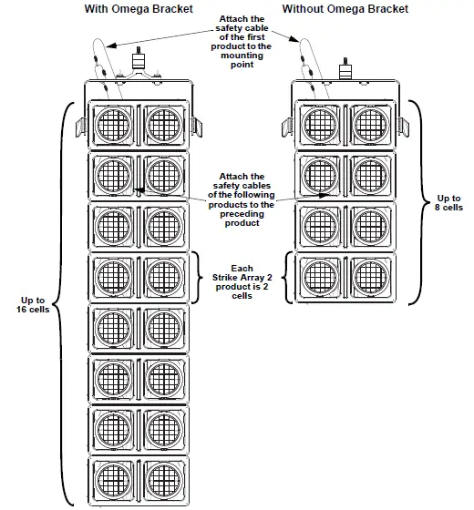 CHAUVET STRIKEARRAY2 Professional Outdoor Ready Audience Blinder fig 5