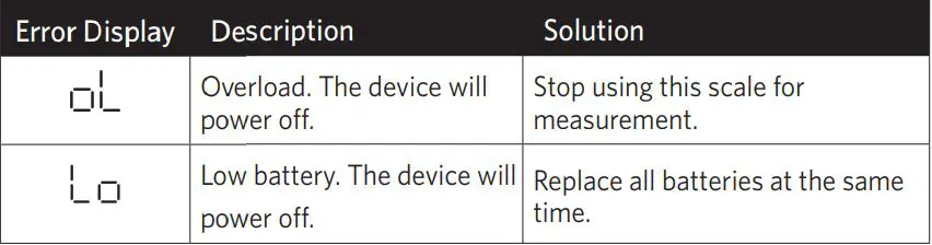 eufy T9149 Smart Scale Owner's Manual - Error Message