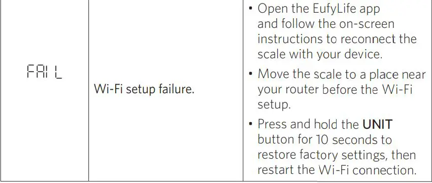 eufy T9149 Smart Scale Owner's Manual - Error Message