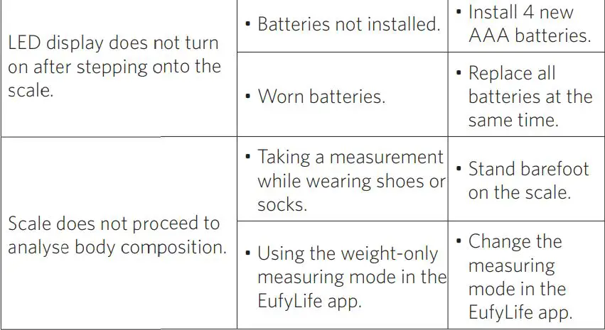 eufy T9149 Smart Scale Owner's Manual - When Measuring