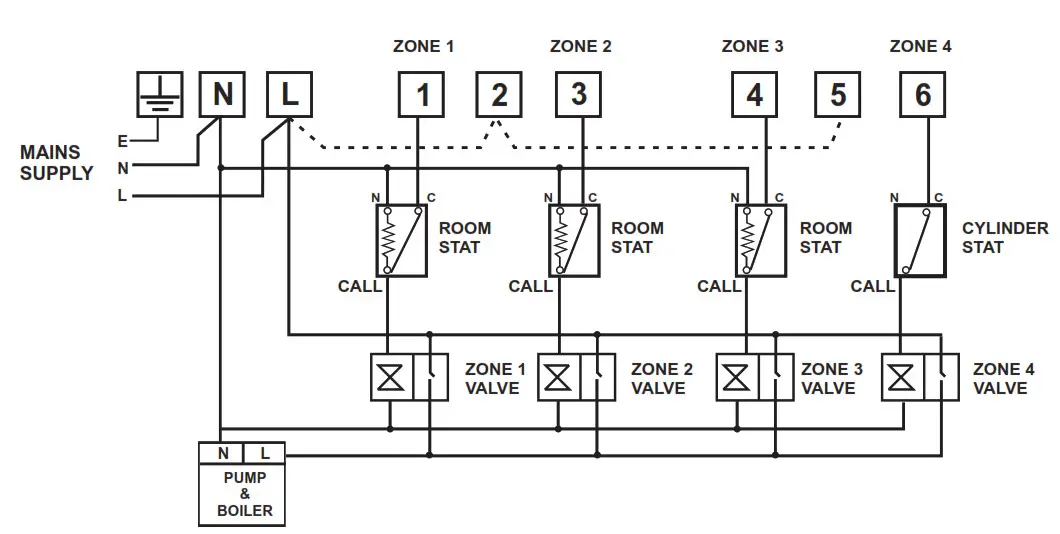 SECURE ChannelPlus H47XL Series 2 Four Channel Central Heating- New Installations