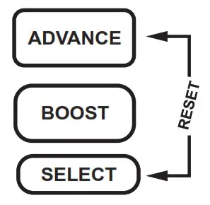 SECURE ChannelPlus H47XL Series 2 Four Channel Central Heating- Reset Procedure