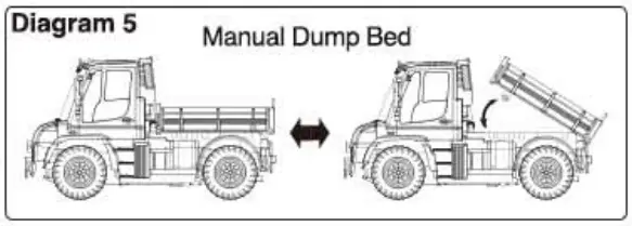 Maisto U430 2 4GHz RC Radio Control Vehicle Truck -fig