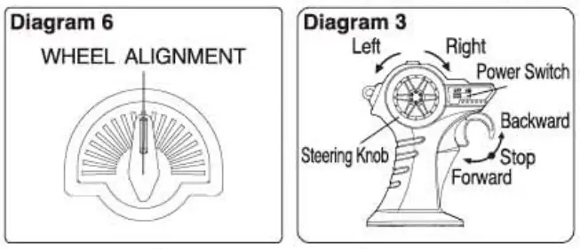 Maisto U430 2 4GHz RC Radio Control Vehicle Truck -fig1