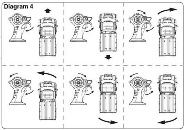 Maisto U430 2 4GHz RC Radio Control Vehicle Truck -fig2
