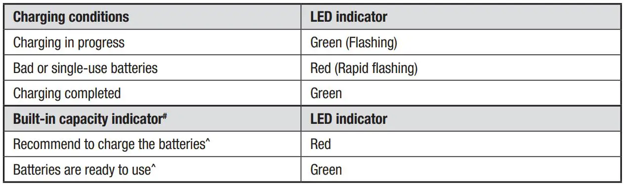 GP ReCyko Pro P461 Pro Charger USB 4-Slot NiMH - LED indication