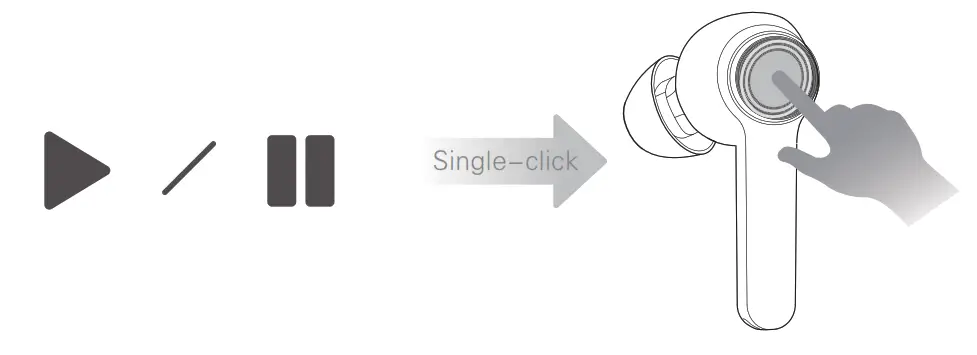 cannice A80 65 True Wireless Earphones - fig 2