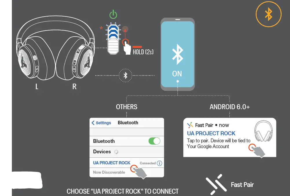 JBL PROJECTROCK Project Rock Over Ear Training Headphones 3
